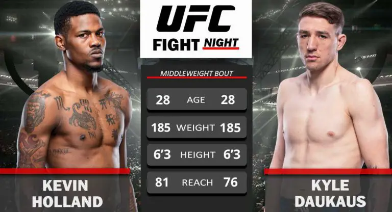 Kevin Holland vs Kyle Daukaus II Announced for UFC Vegas 42