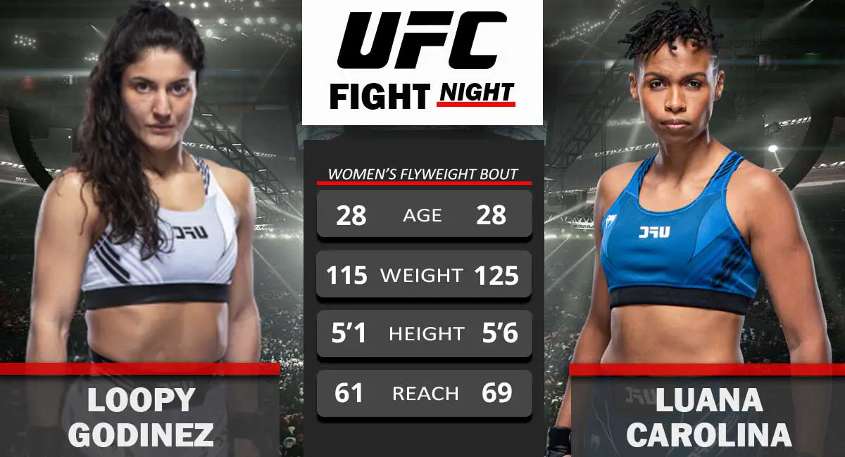 Loopy Godinez vs Luana Carolina  UFC Fight Night 