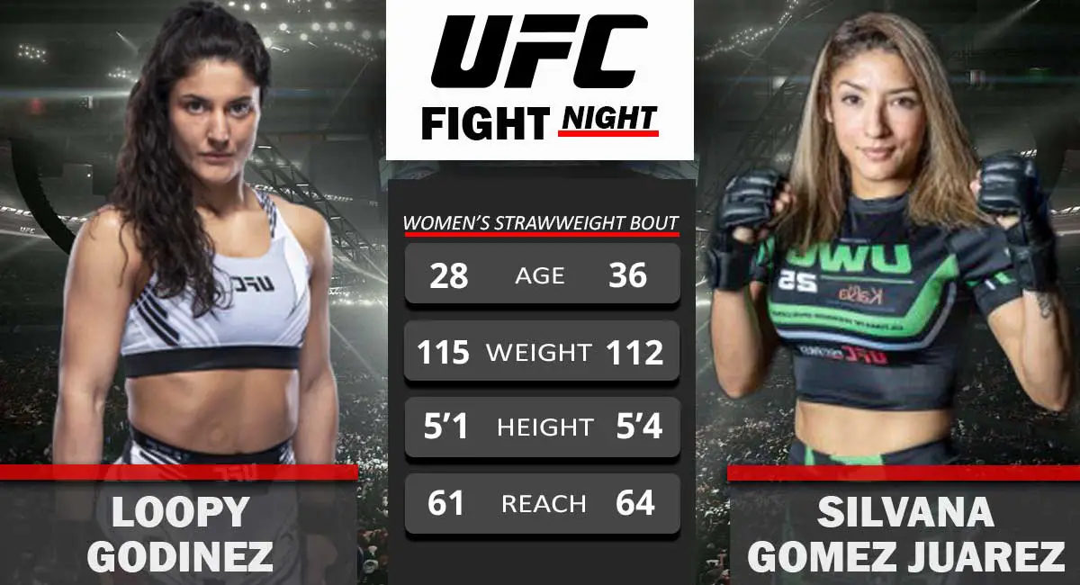 Loopy Godinez vs Silvana Gomez Juarez UFC Fight Night 