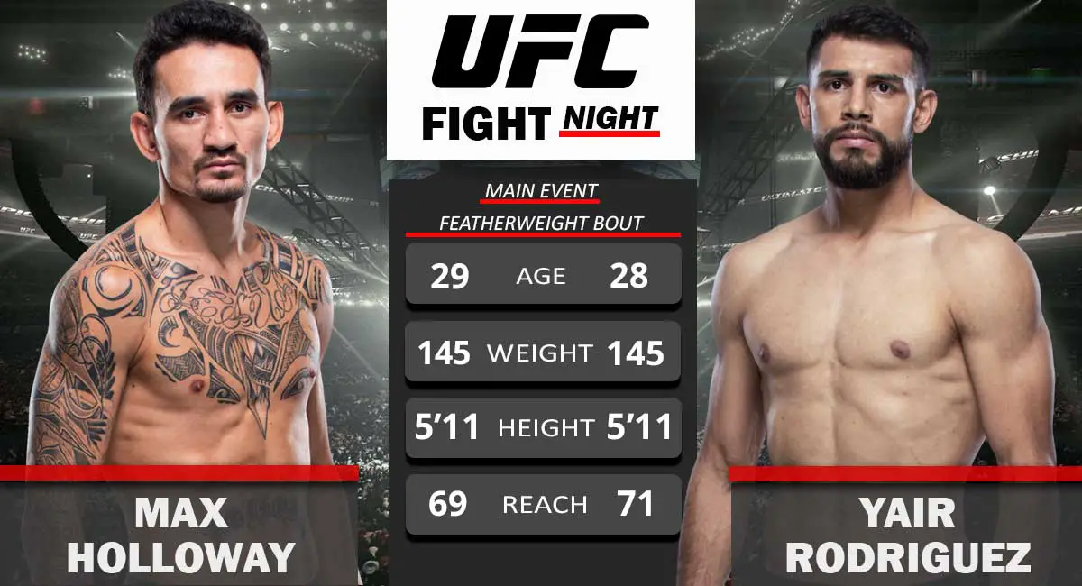 Max Holloway vs Yair Rodriguez UFC Fight Night