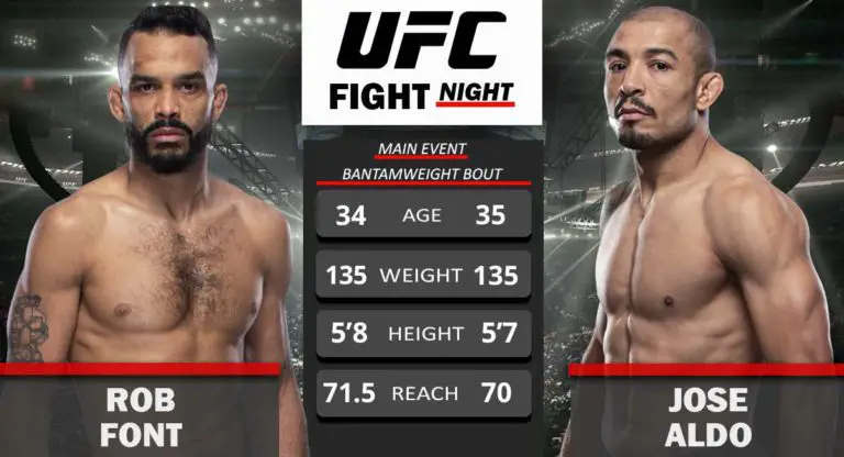 UFC Vegas 44: Font vs Aldo- Results, Fight Card, Start Time