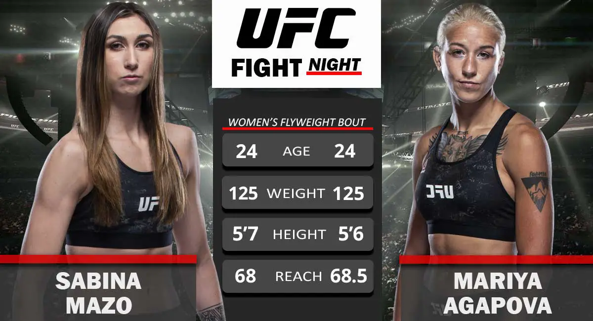 Sabina Mazo vs Mariya Agapova UFC Fight Night 2021