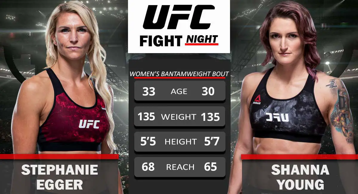 Stephanie Egger vs Shanna Young UFC Fight Night 2021