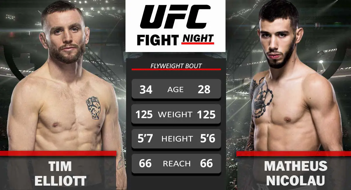 Tim Elliott vs Matheus Nicolau UFC Fight Night 2021