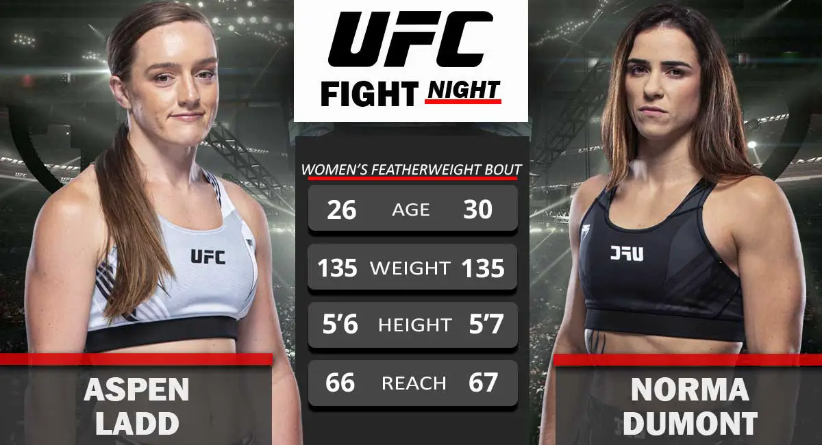 Aspen Ladd vs Norma Domont UFC fight Night 2021