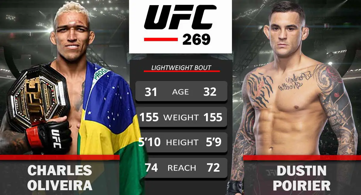 Charles Oliveira vs Dustin Poirier UFC 269