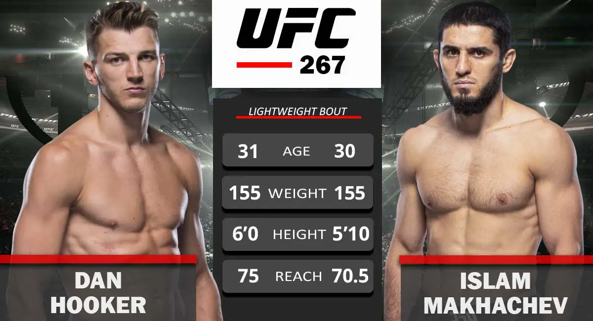 Dan Hooker vs Islam Makhachev UFC 267