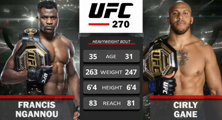 Francis Ngannou vs Cirly Gane Title Unification Bout Set for UFC 270