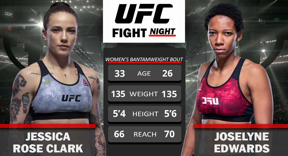 Jessica Rose Clark vs Joselyne Edwards UFC Fight Night 2021