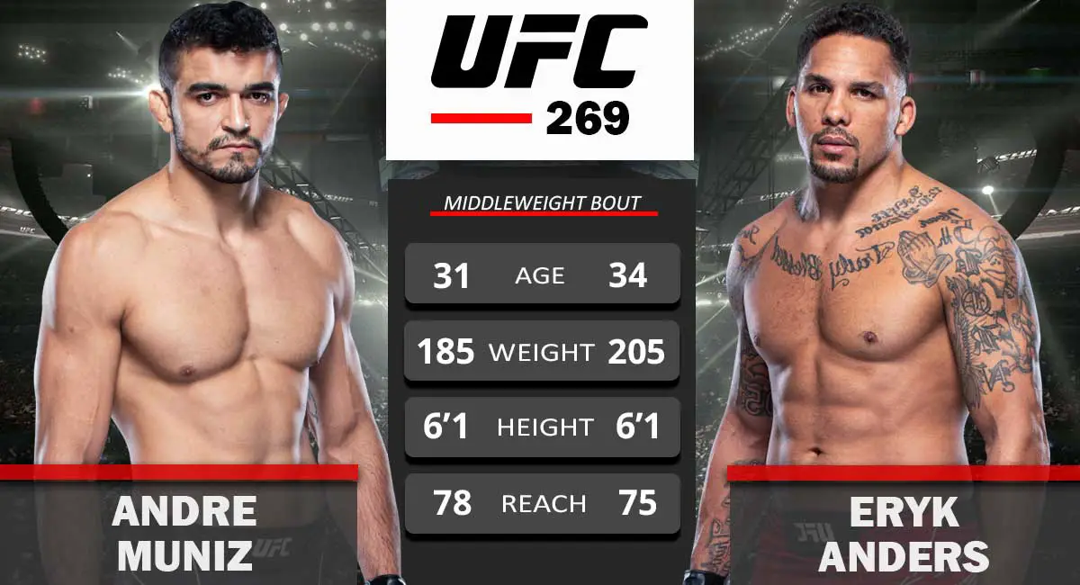 Andre Muniz vs Erky Anders UFC 269