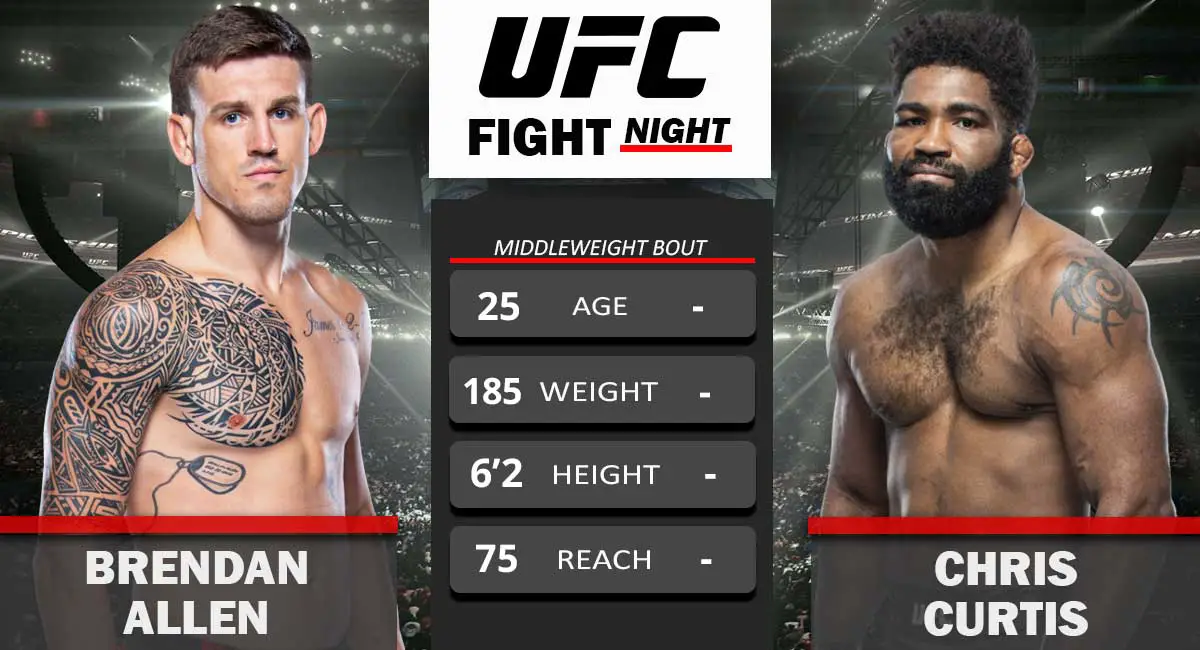 Brendan Allen vs Chris Curtis UFC Fight Night 2021