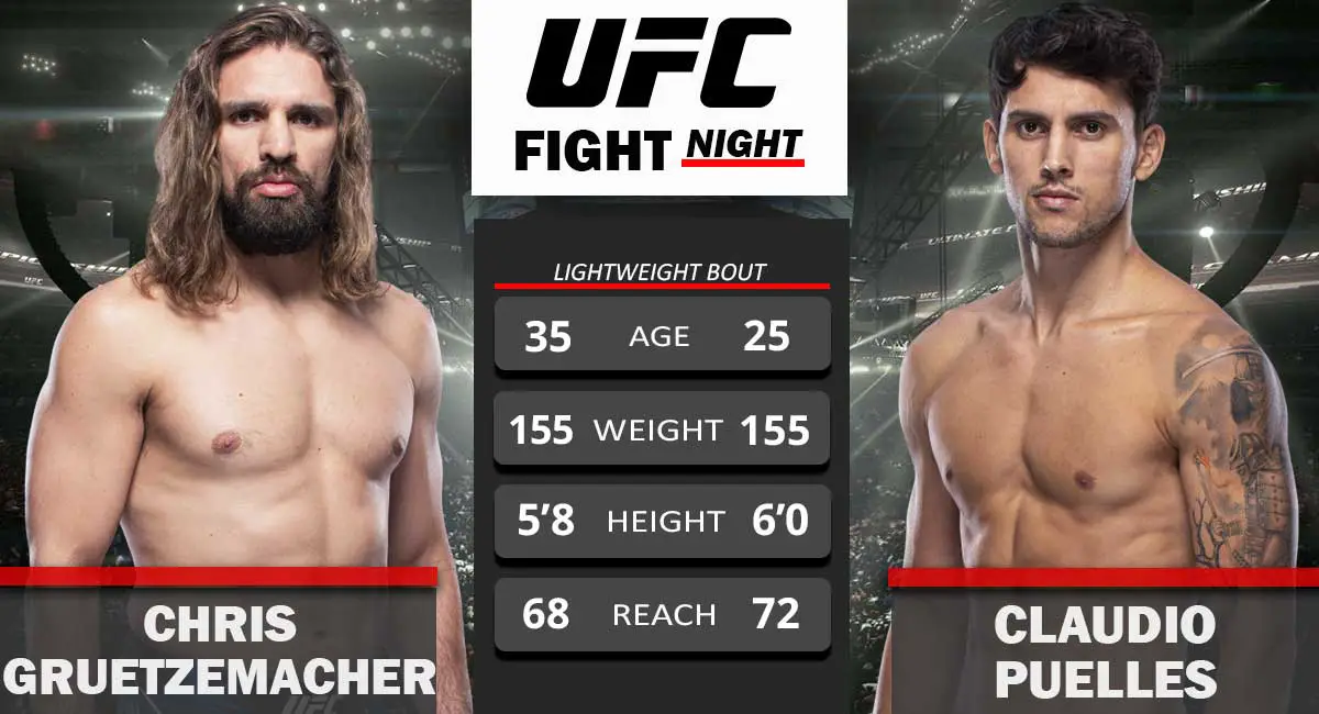 Chris Gruetzemacher vs Claudio Puelles UFC FIgth Nigth