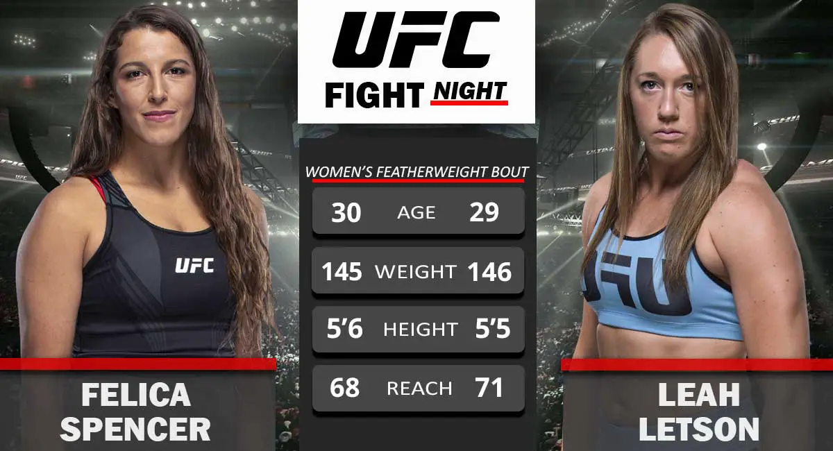 Felicia Spencer vs Leah Letson UFC Fight Night 2021