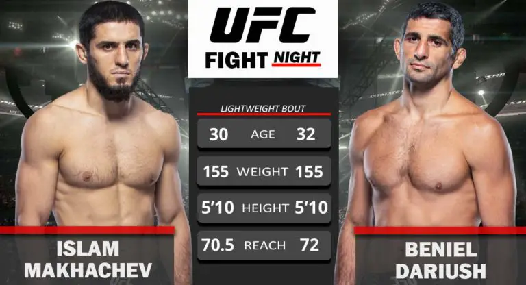 Islam Makhachev vs Beneil Dariush Set to Main Event Feb 26 UFC Fight Night