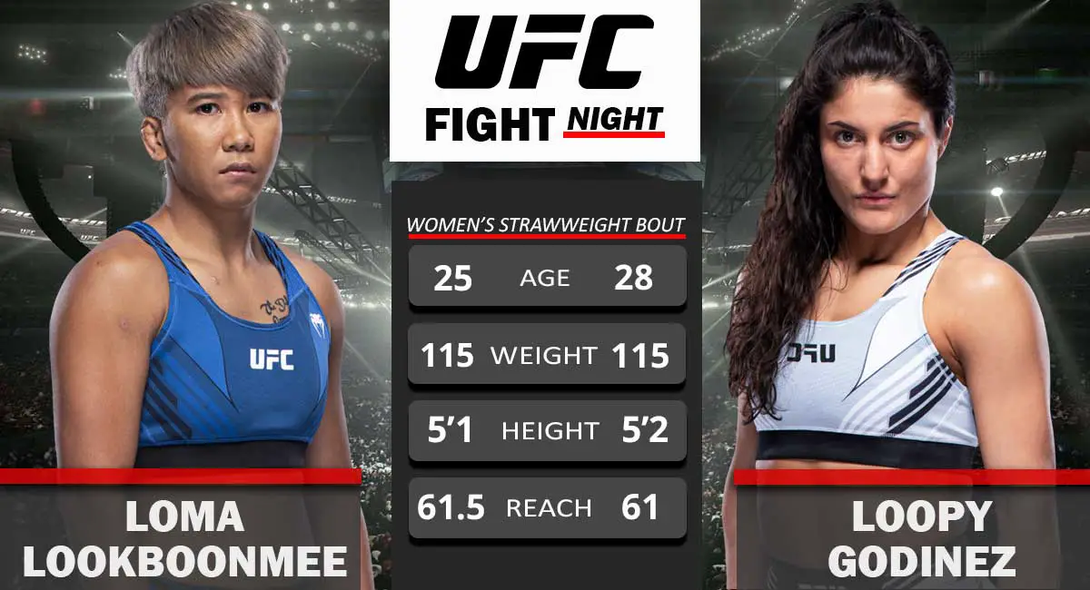 Loma Lookboonmee vs Loopy Godinez UFC Fight Night