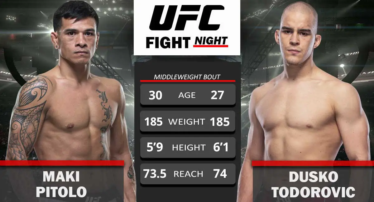 Maki Pitolo vs Duško Todorović UFC Figth Night 2021