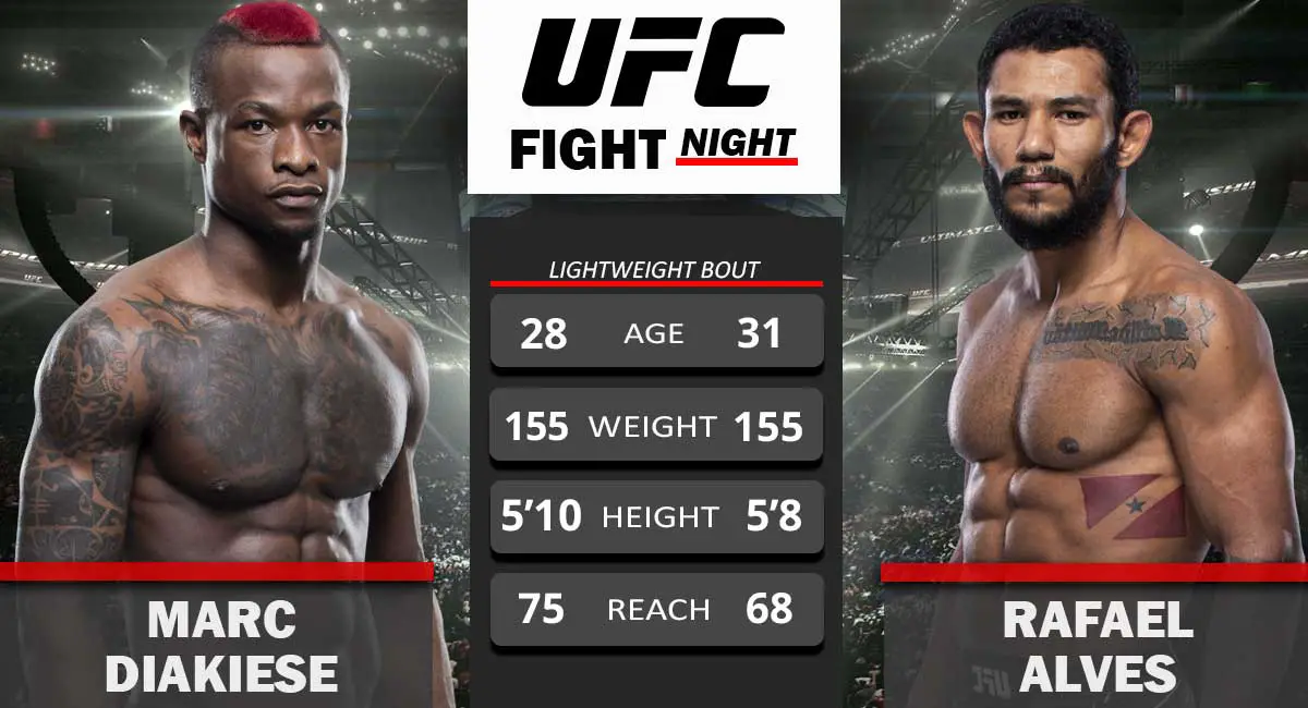 Marc Diakiese vs Rafael Alves UFC Fight Night 2021