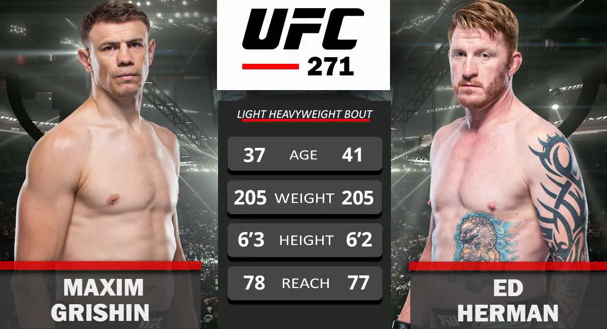 Maxim Grishin vs Ed Herman UFC 271