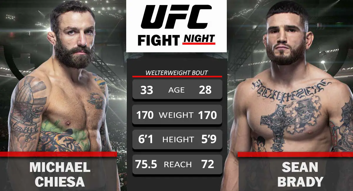 Michael Chiesa vs Sean Brady UFC Fight Night