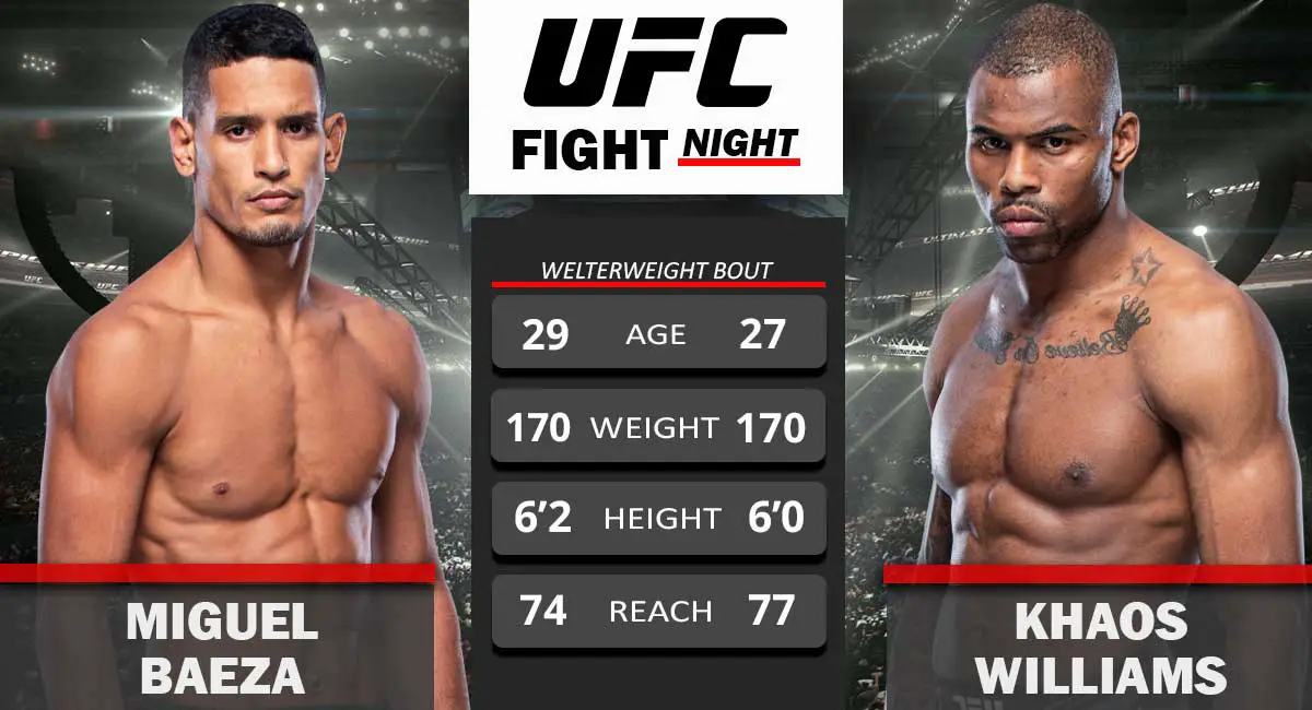 Miguel Baeza vs Khaos Williams UFC FIght Night 2021