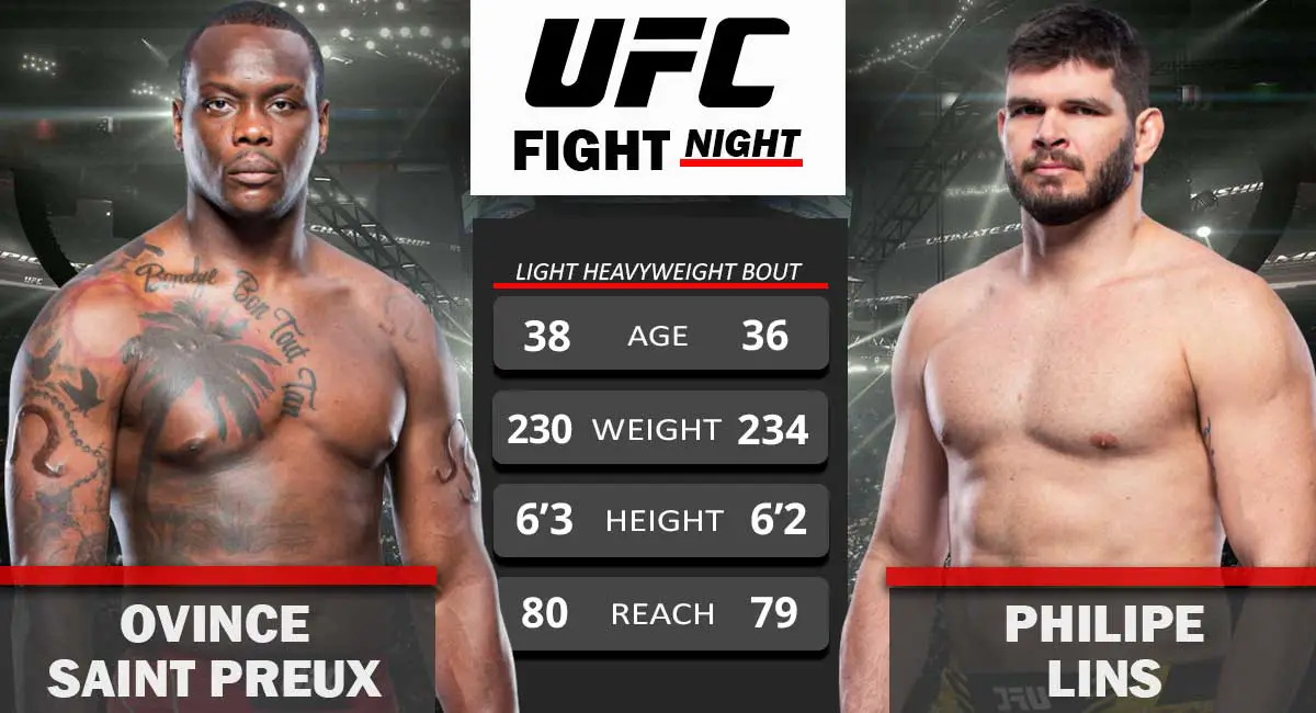 Ovince Saint Preux vs Philipe Lins UFC FIght Night 2021