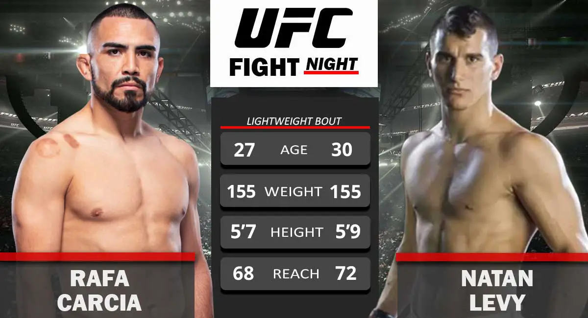 Rafa Garcia vs Natan Levy UFC Fight Night