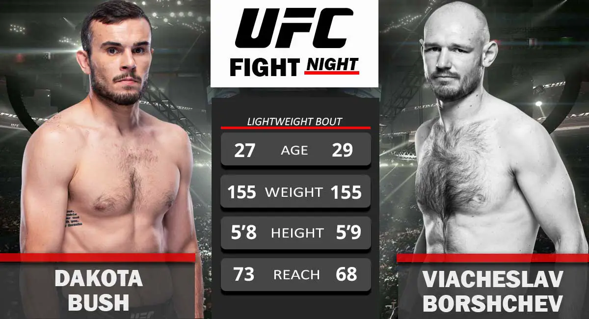 Dakota Bush vs Viacheslav Borshchev UFC Fight Night