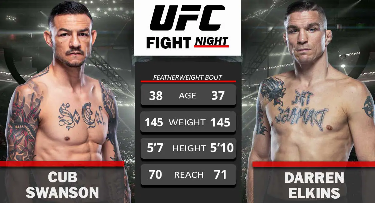 Darren Elkins vs Cub Swanson UFC Fight Night