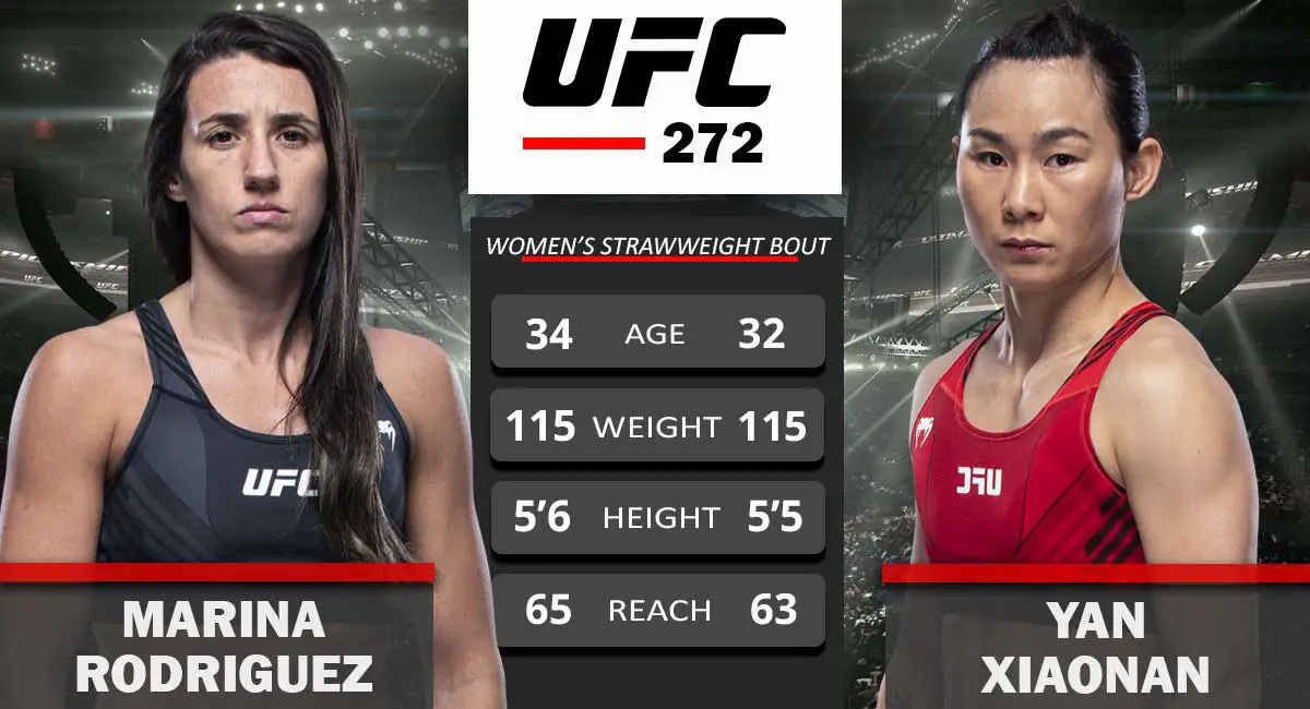 Marina Rodriguez vs Yan Xiaonan UFC 272