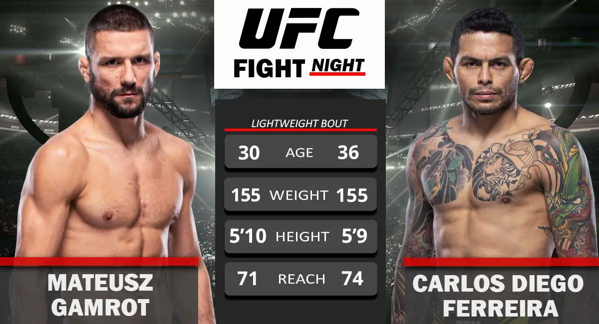 Mateusz Gamrot vs Carlos Diego Ferreira UFC Fight Night