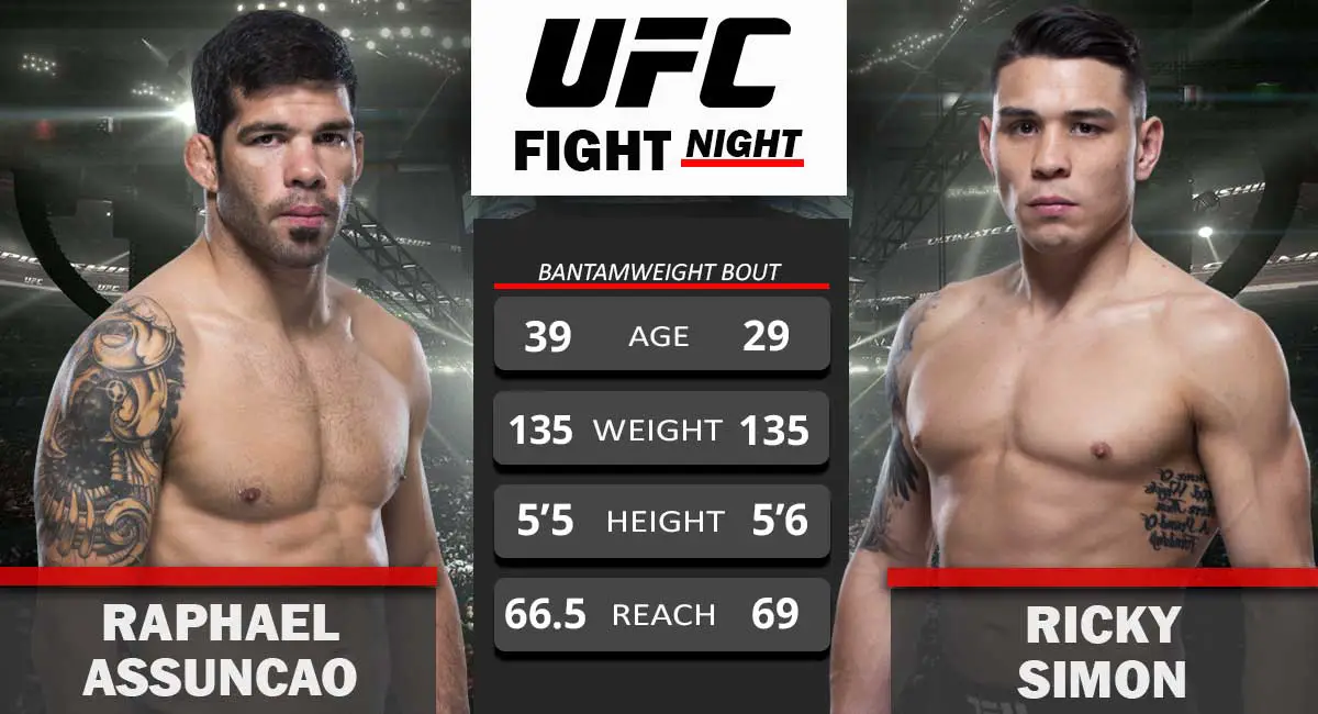 Raphael Assuncao vs Ricky Simón UFC Fight Night