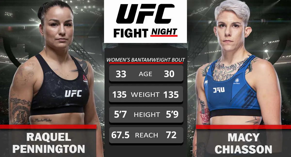 Raquel Pennington vs Macy Chiasson UFC Fight Night