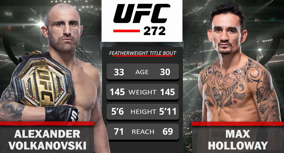 Alexander-Volkanovski-vs-Max-Holloway-UFC-272