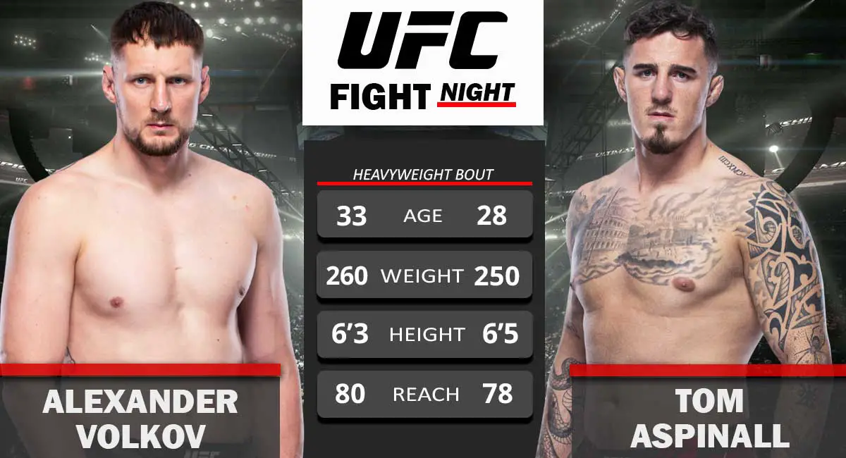 Alexander Volkov vs Tom Aspinall UFC Fight Night