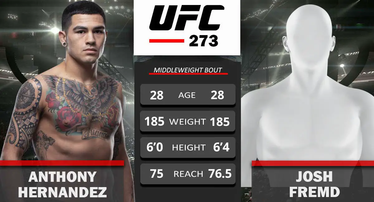 Anthony Hernandez vs Josh Fremd UFC 273