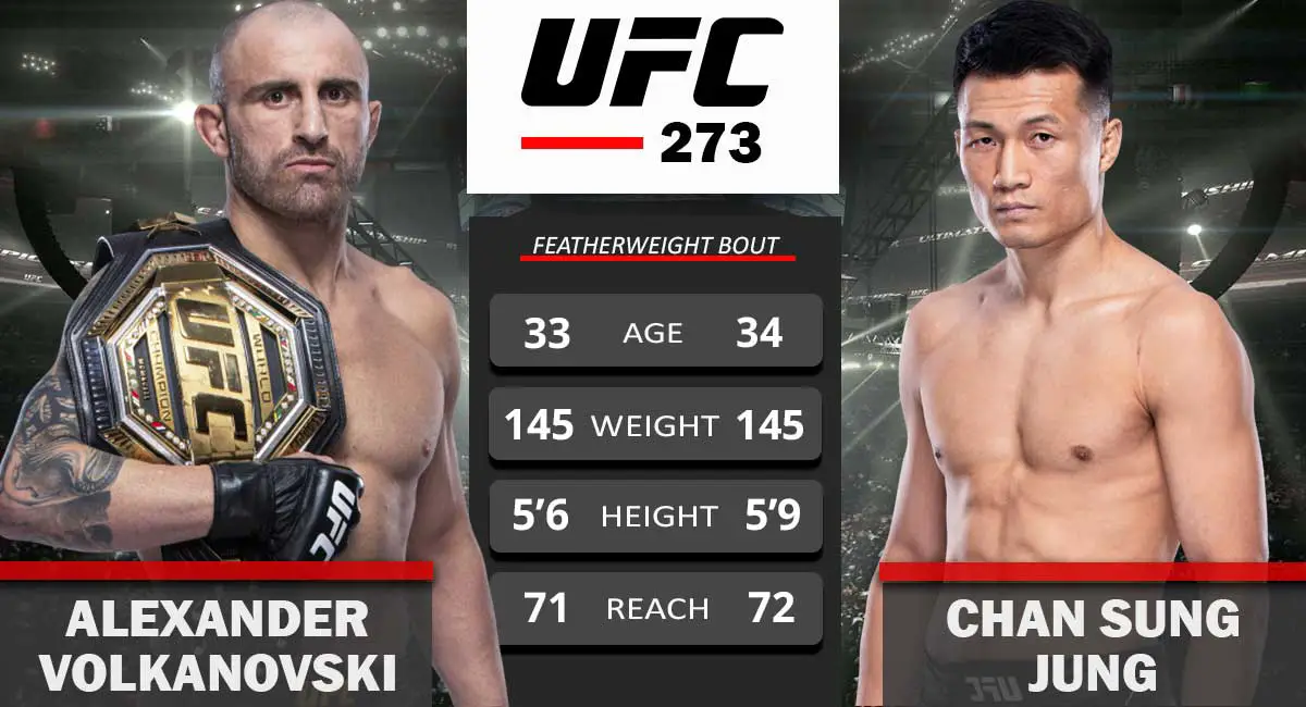 Chan sung jung vs Alexander Volkanovski UFC 273
