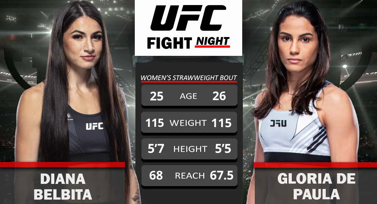 Diana Belbita vs Gloria de Paula UFC Fight Night