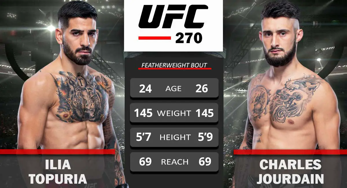 Ilia Topuria vs Charles Jourdain UFC 270