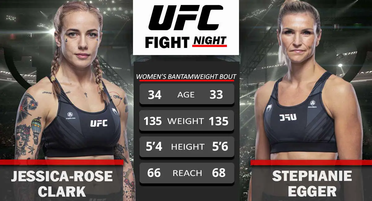 Jessica Rose Clark vs Stephanie Egger UFC Fight Night