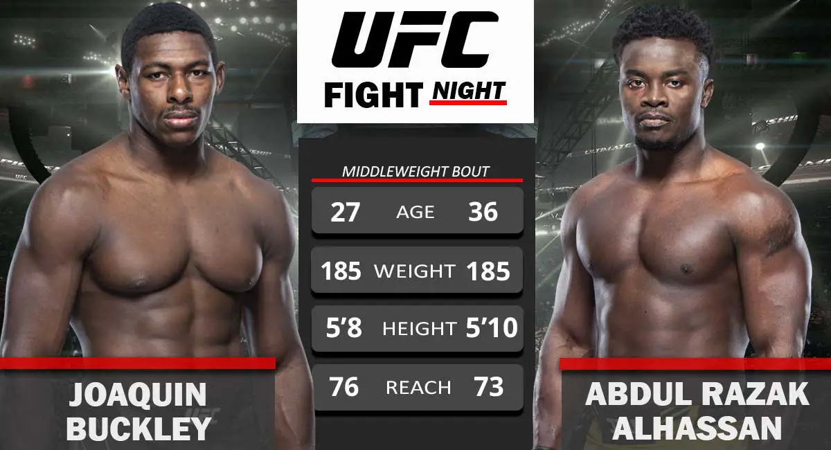 Joaquin-Buckley-vs-Abdul-Razak-Alhassan-UFC-Fight-Night
