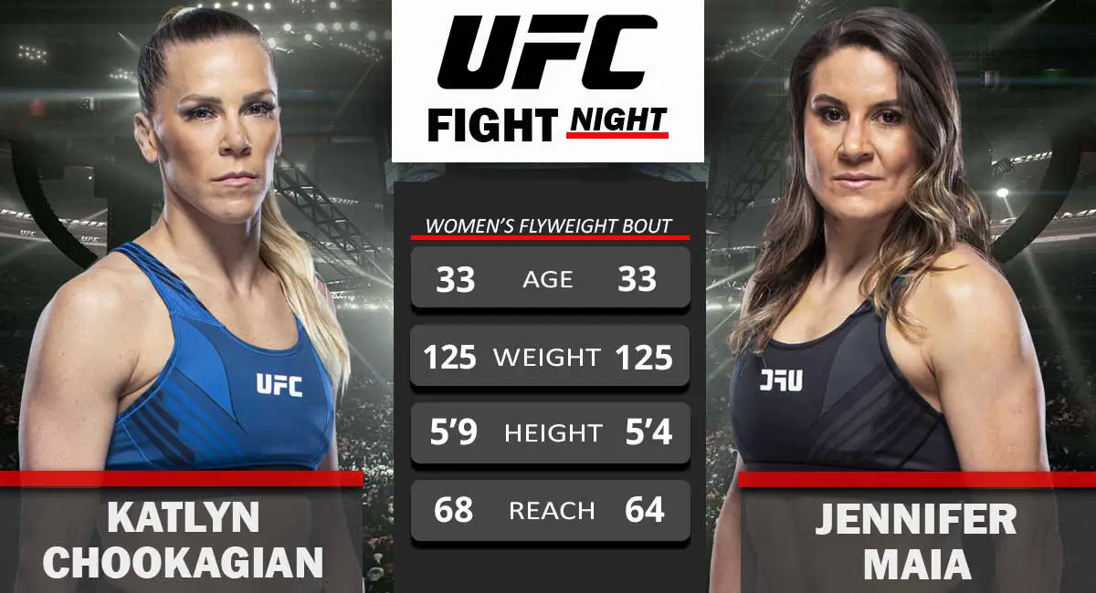 Katlyn Chookagian vs Jennifer Maia UFC Fight Night