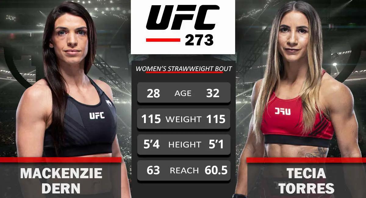 Mackenzie Dern vs Tecia Torres UFC 273
