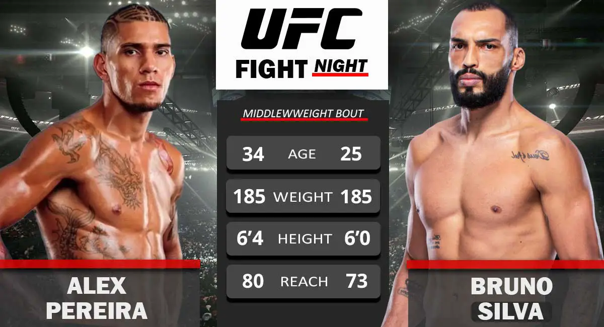 Alex Pereira vs Bruno Silva UFC Fight Night
