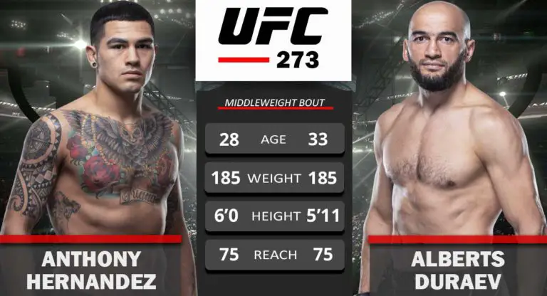 Albert Duraev vs Anthony Hernandez Added to UFC 273