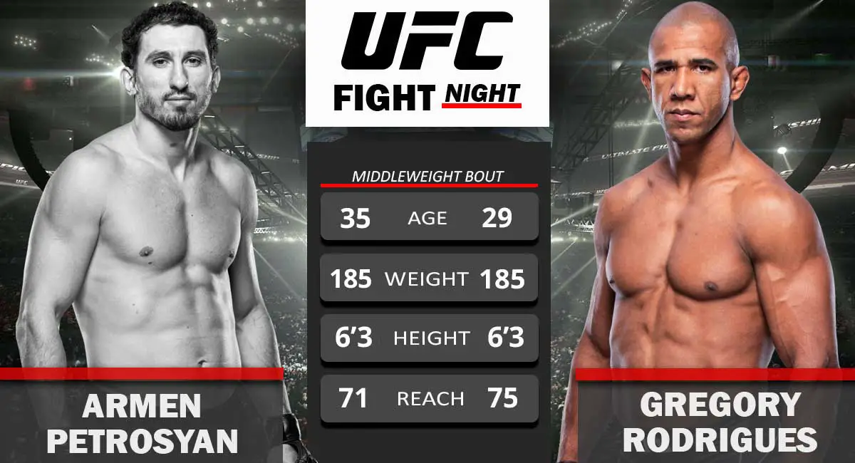 Armen Petrosyan vs Gregory Rodrigues UFC Fight Night 