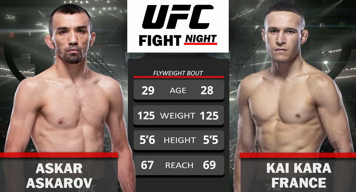 Askar Askarov vs Kai Kara-France UFC Fight Night