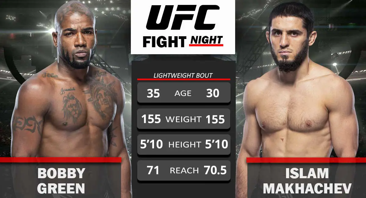 Bobby Green vs Islam Makhachev UFC Fight Night