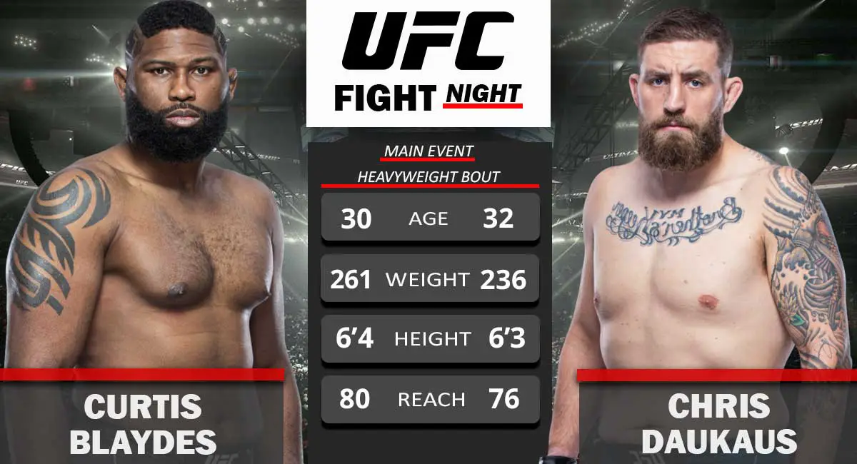 Curtis Blaydes vs Chris Daukaus UFC Fight Night