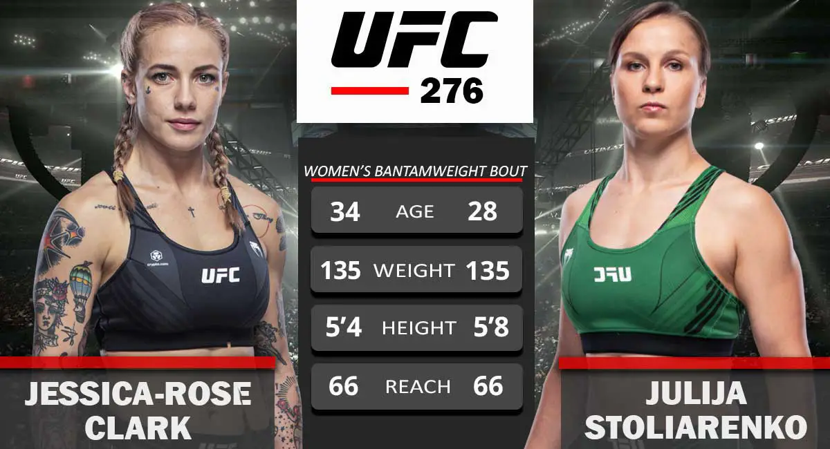 Jessica Rose Clark vs Julija Stoliarenko UFC 276