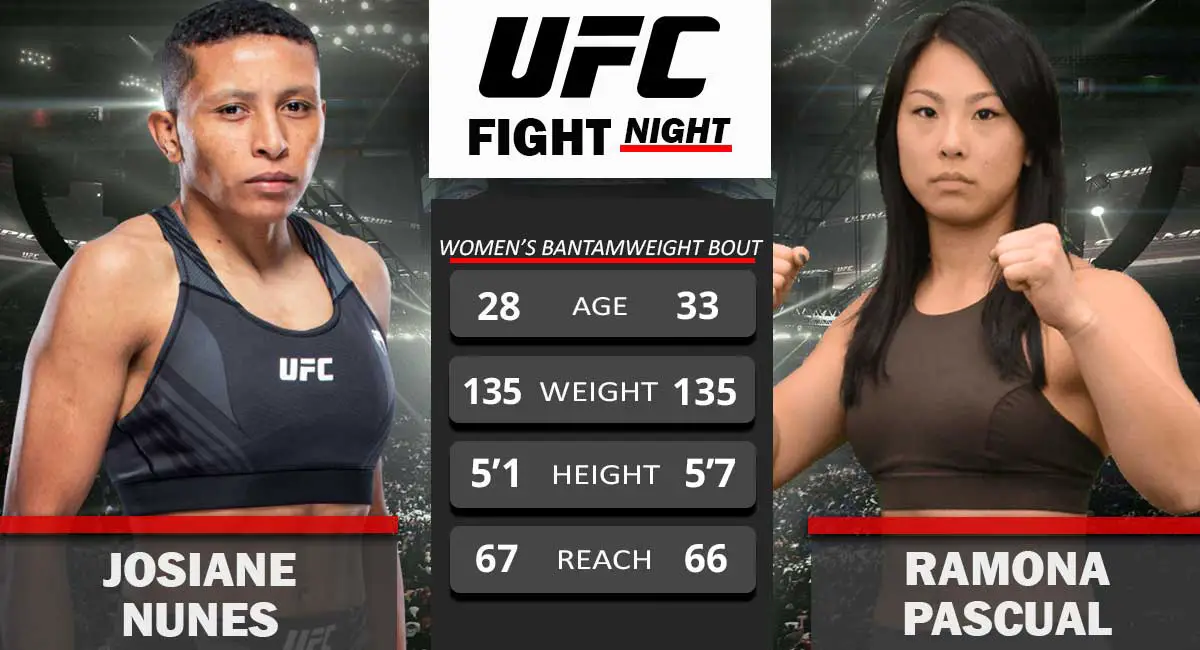 Josiane Nunes vs Ramona Pascual UFC Fight Night